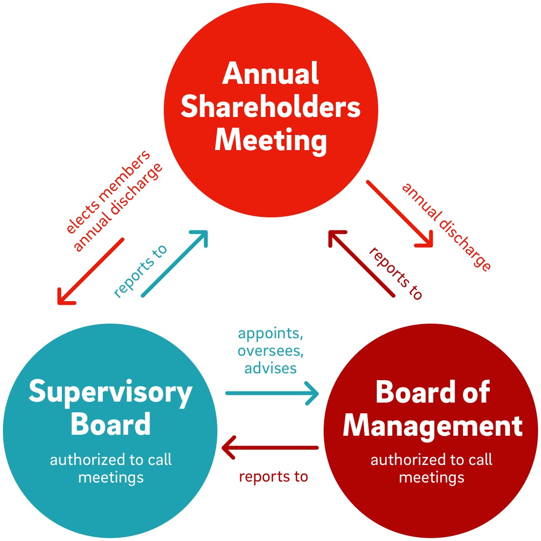 What Is The Role Of Board Of Directors In Corporate Governance